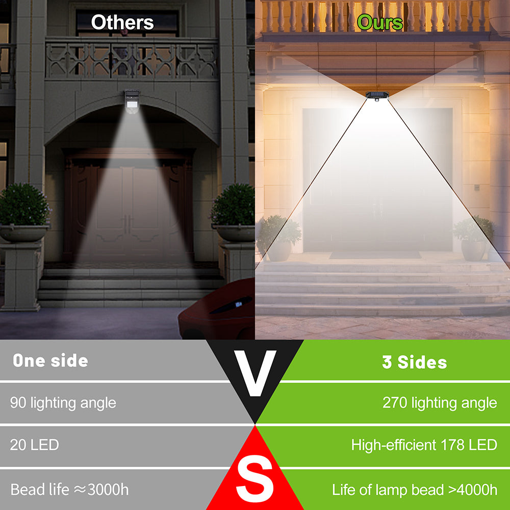Wide Angle Solar Wall Lights with Motion Sensor (2 Option Short/Long)