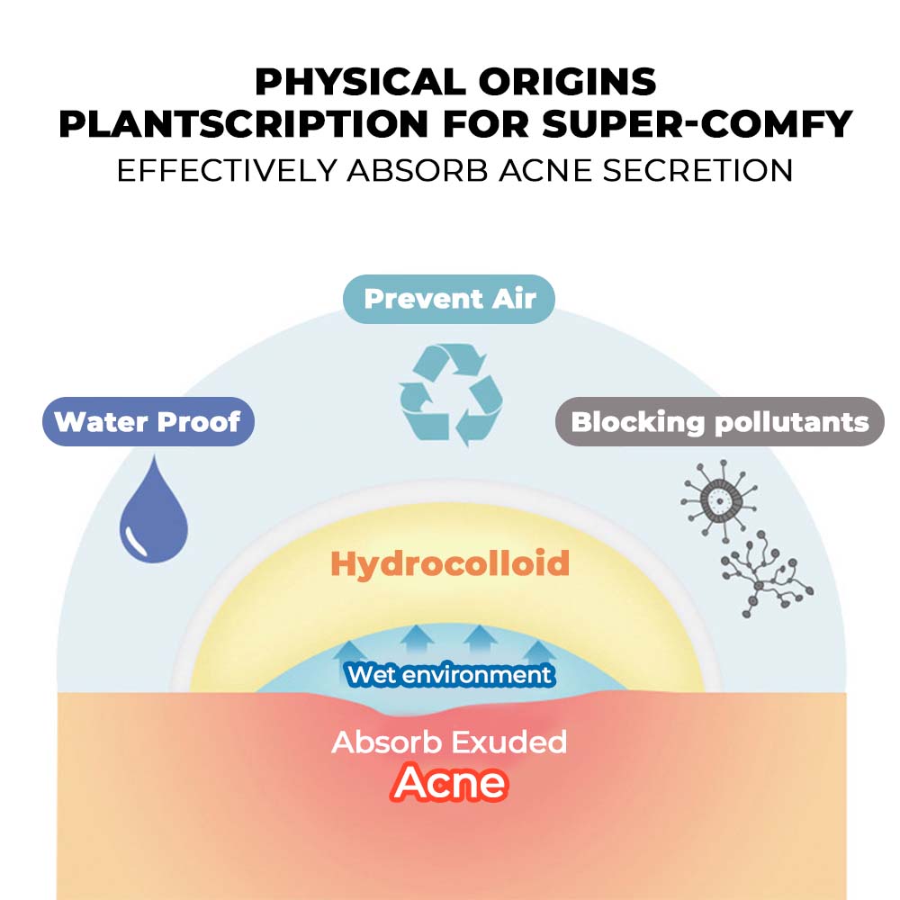 Pimple Patch for Covering Zits and Blemishes 200 Patchs Round-shaped / Star-shaped