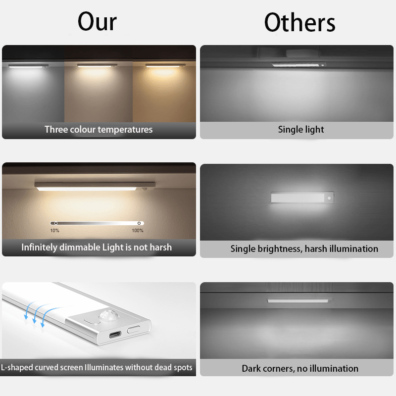Under Cabinet Lights,2PCS - Weshop876