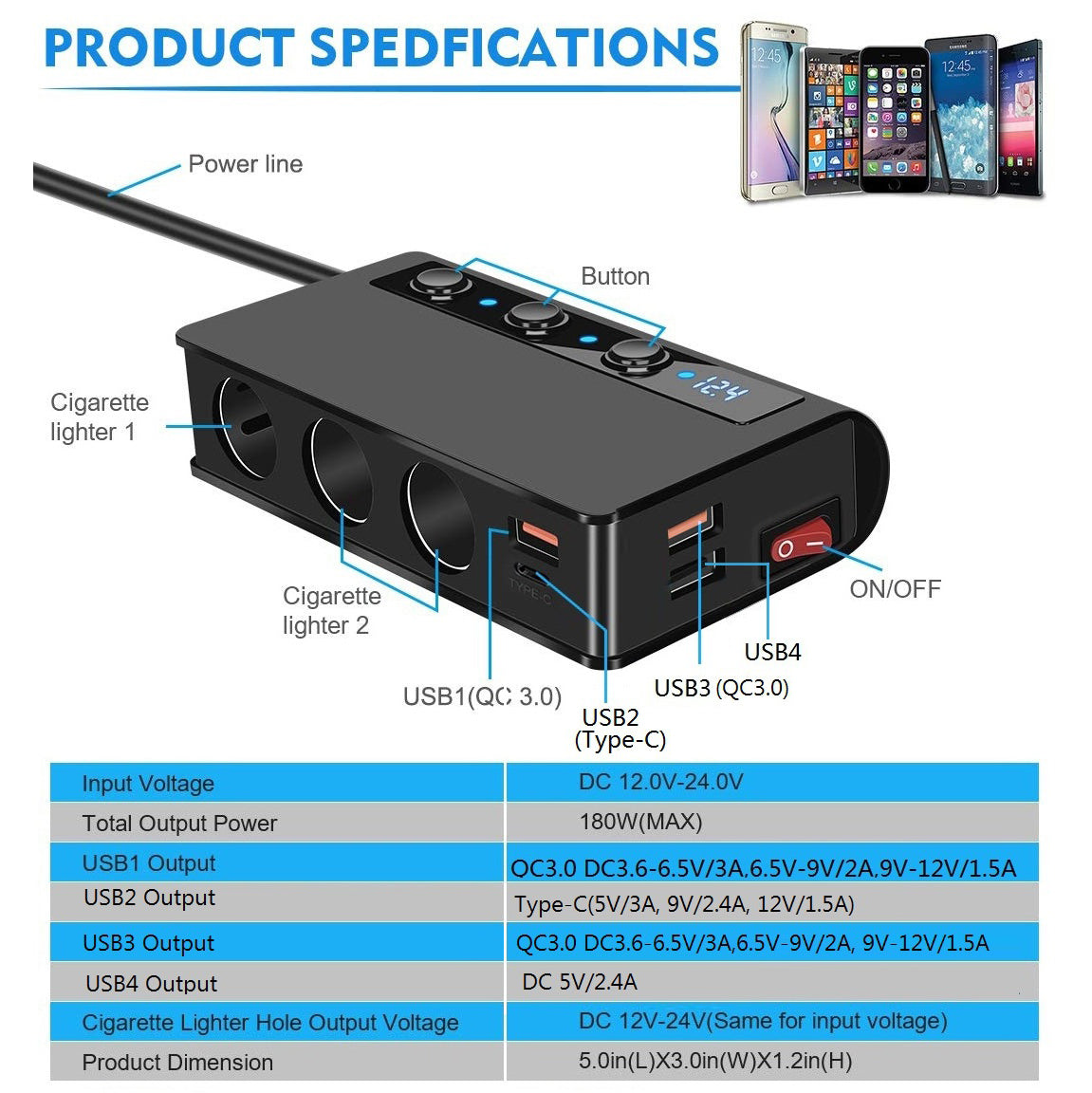 3-Socket Cigarette Lighter Adapter with PD+3.0QC
