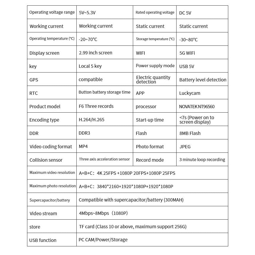 4K Full HD Dash Cam Front Rear Included 128GB Card Built-in Wi-Fi GPS