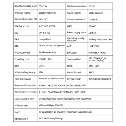 4K Full HD Dash Cam Front Rear Included 128GB Card Built-in Wi-Fi GPS