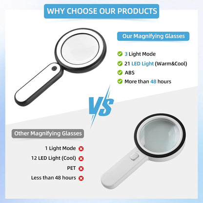 30X Handheld Magnifier with 3 Color Lights Modes