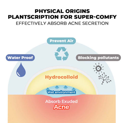Pimple Patch for Covering Zits and Blemishes 200 Patchs Round-shaped / Star-shaped