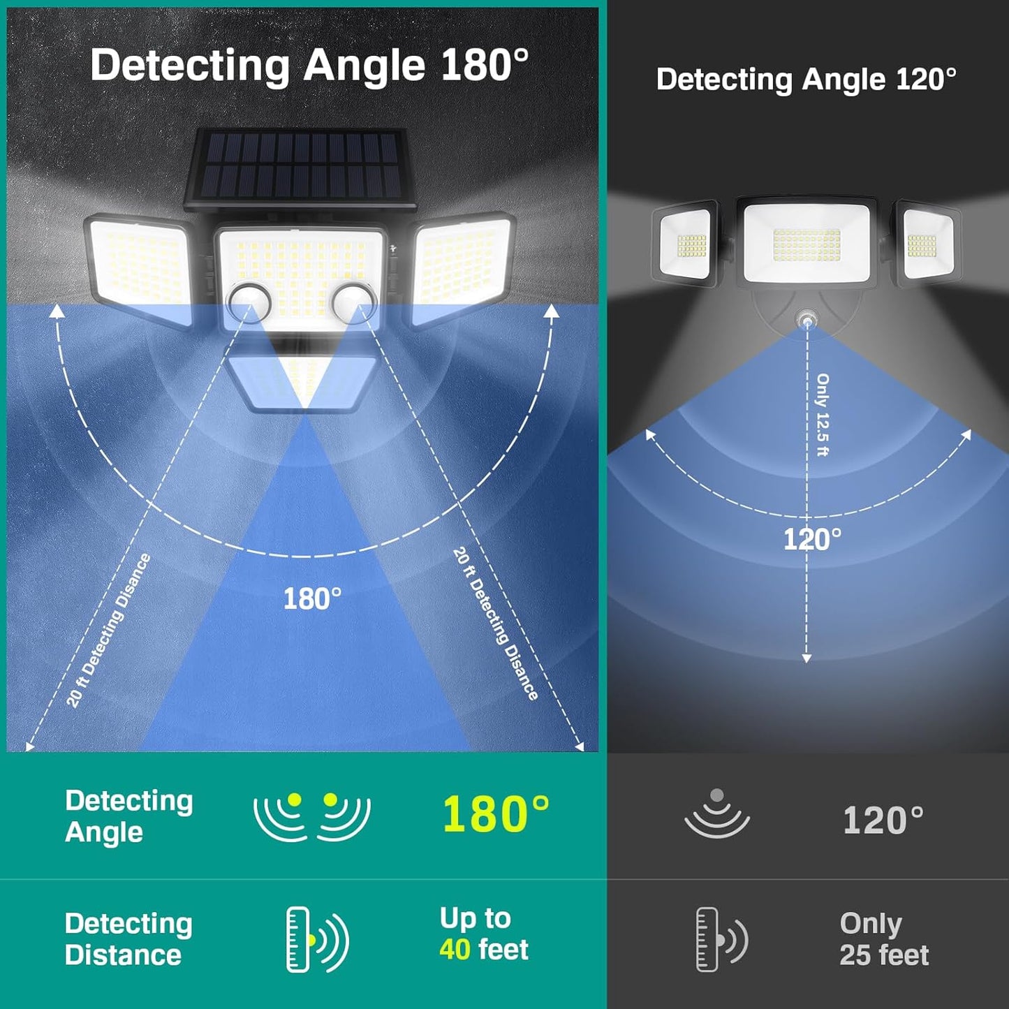 Motion Sensor 4 Heads Solar Lights